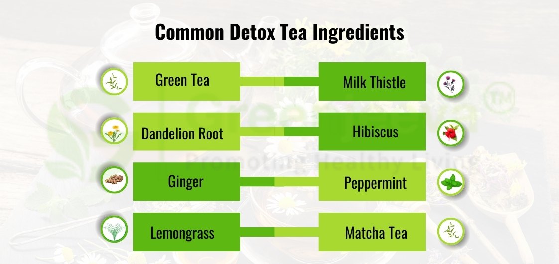 Common Detox Tea Ingredients